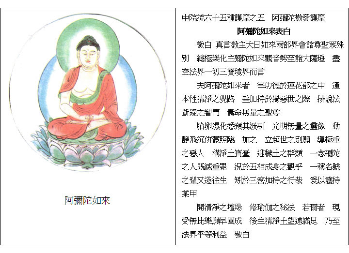 阿彌陀佛修法